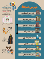 ⁦مجلة أبواب المرح العدد الأول⁩ - الصورة ⁦3⁩
