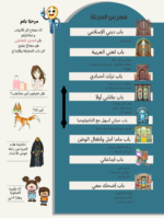 ⁦مجلة أبواب المرح العدد الثالث⁩ - الصورة ⁦3⁩