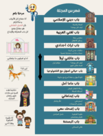 العدد الثاني فهرس