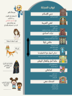 ⁦مجلة أبواب المرح العدد الخامس⁩ - الصورة ⁦3⁩
